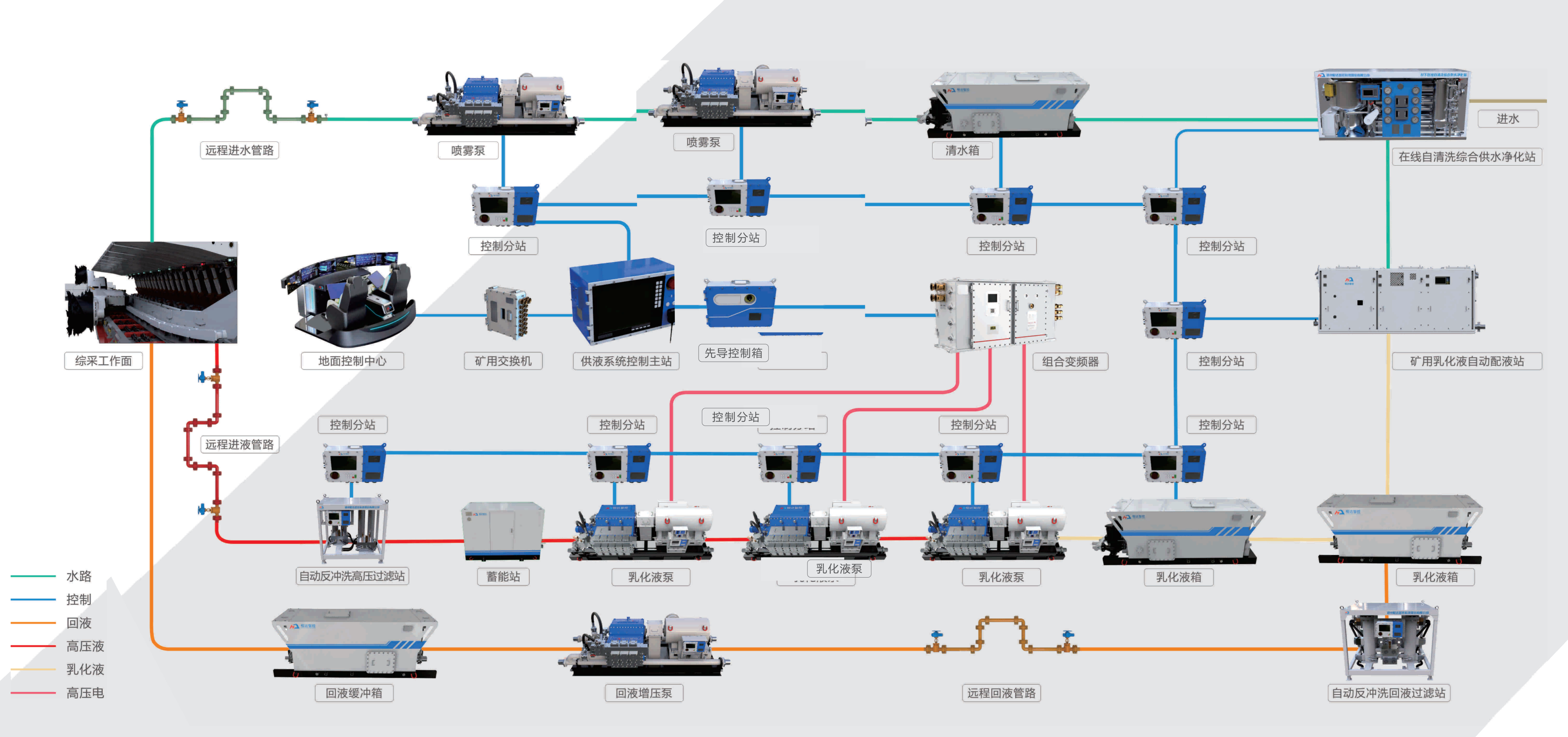 陜煤智控——北京展會 產(chǎn)品宣傳冊 設計方案 【終版】_75(1).png